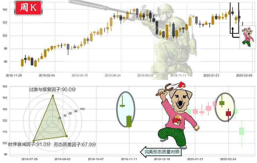 Okta Inc.(usOKTA)射击之星形态K线图-阿布量化