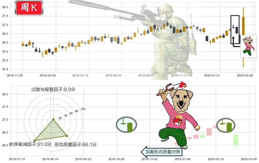 做多美元指数-PowerShares(usUUP)射击之星形态K线图-阿布量化