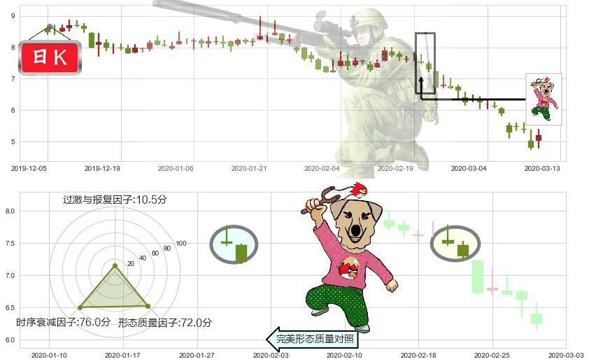 云米(usVIOT)射击之星形态K线图-阿布量化