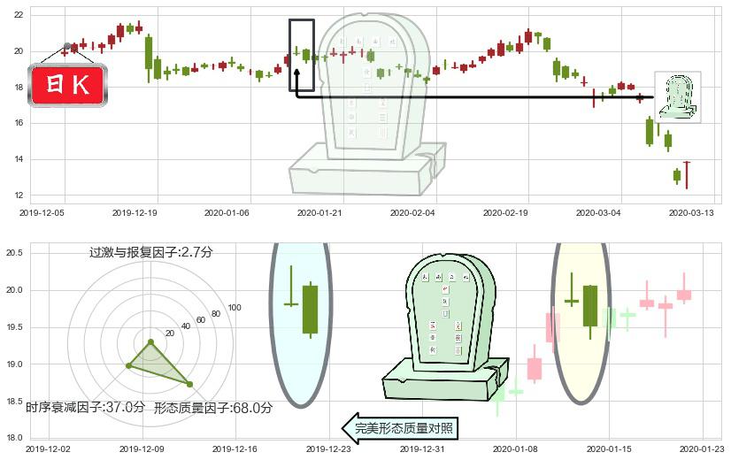 QIWI Plc(usQIWI)墓碑十字线（墓碑线）K线图-阿布量化