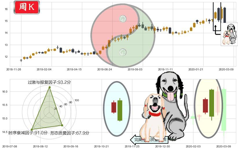 黄金ETF-iShares(usIAU)阴包阳形态K线图-阿布量化