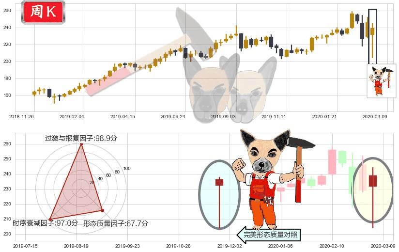 美国铁塔(usAMT)锤头线（锤子线）K线图-阿布量化