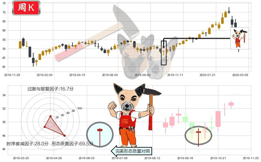 ARK Next Generation Internet ETF(usARKW)锤头线（锤子线）K线图-阿布量化