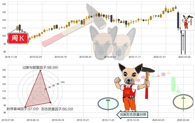 美国运通(usAXP)锤头线（锤子线）K线图-阿布量化