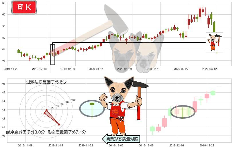 Etsy(usETSY)锤头线（锤子线）K线图-阿布量化