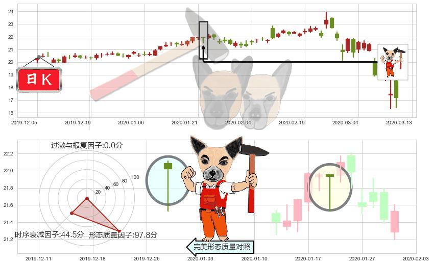 惠普(usHPQ)锤头线（锤子线）K线图-阿布量化
