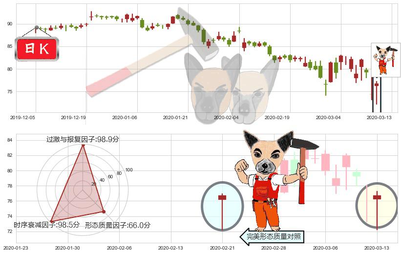 默沙东(usMRK)锤头线（锤子线）K线图-阿布量化