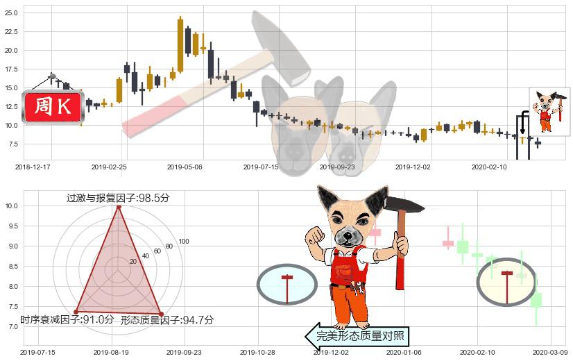 360金融(usQFIN)锤头线(锤子线)K线图-阿布量化