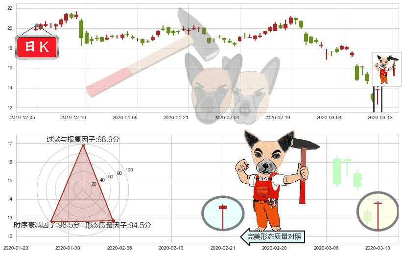 QIWI Plc(usQIWI)锤头线(锤子线)K线图-阿布量化