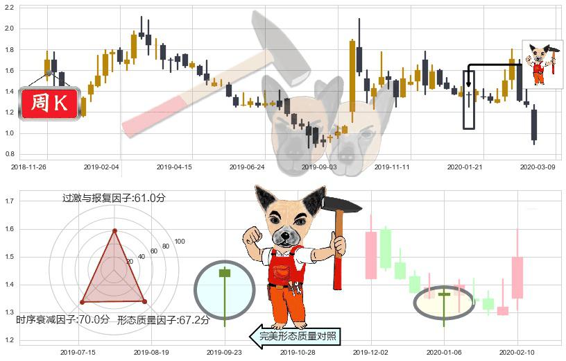 昱辉阳光(usSOL)锤头线（锤子线）K线图-阿布量化