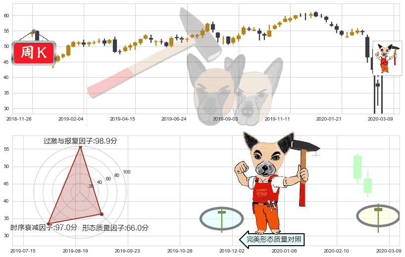 美国合众银行(usUSB)锤头线（锤子线）K线图-阿布量化