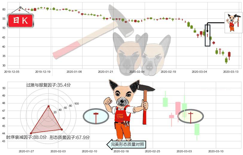 美国合众银行(usUSB)锤头线（锤子线）K线图-阿布量化