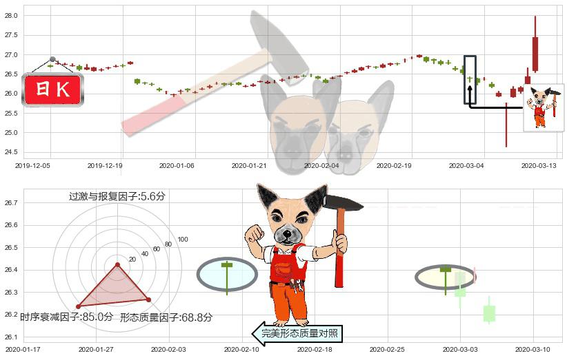 做多美元指数-PowerShares(usUUP)锤头线（锤子线）K线图-阿布量化