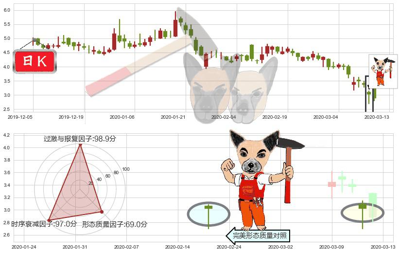 迅雷(usXNET)锤头线（锤子线）K线图-阿布量化