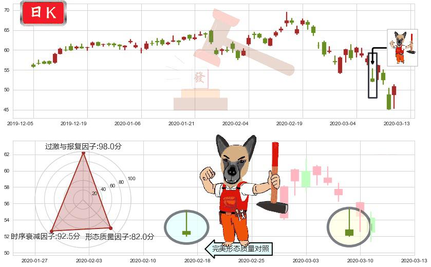 应用材料公司(usAMAT)看涨(低位)倒锤头线K线图-阿布量化