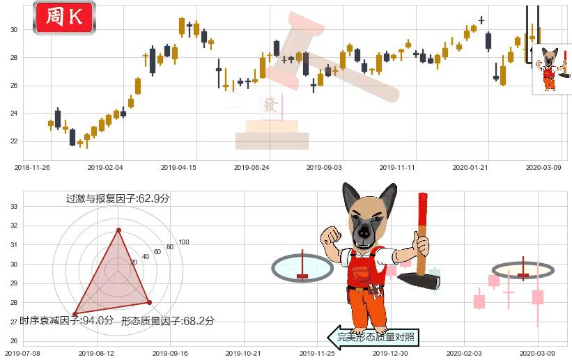 沪深300ETF-德银嘉实(usASHR)看涨(低位)倒锤头线K线图-阿布量化