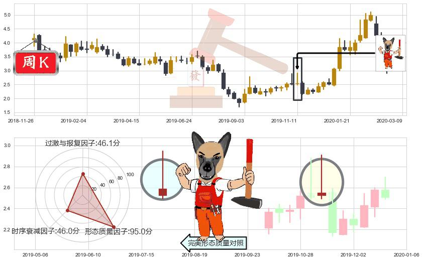 奇景光电(usHIMX)看涨(低位)倒锤头线K线图-阿布量化