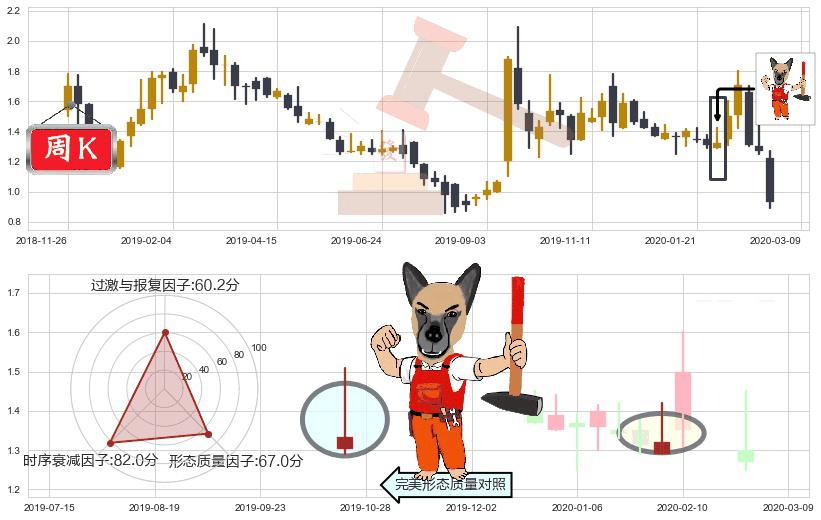 昱辉阳光(usSOL)看涨(低位)倒锤头线K线图-阿布量化