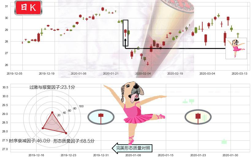 沪深300ETF-德银嘉实(usASHR)单针探底（定海神针）K线图-阿布量化
