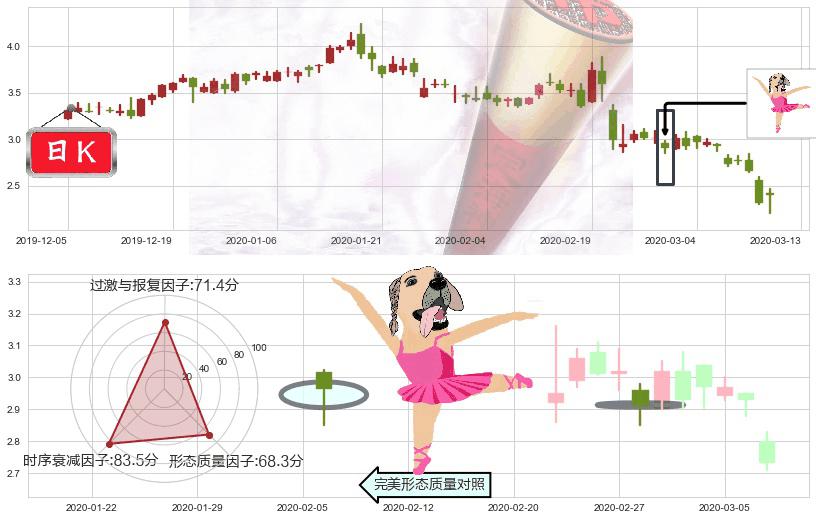 猎豹移动(usCMCM)单针探底（定海神针）K线图-阿布量化
