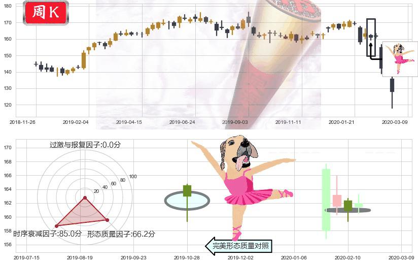 帝亚吉欧(usDEO)单针探底(定海神针)K线图-阿布量化