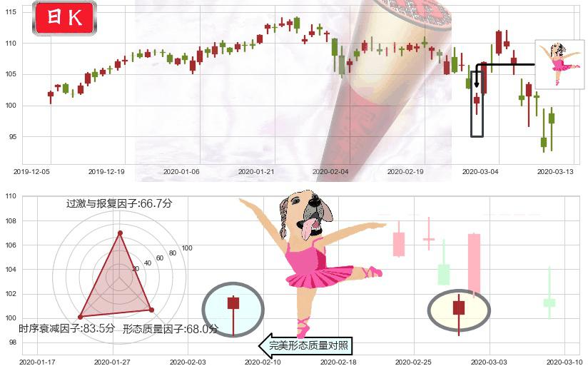 艺电(usEA)单针探底（定海神针）K线图-阿布量化
