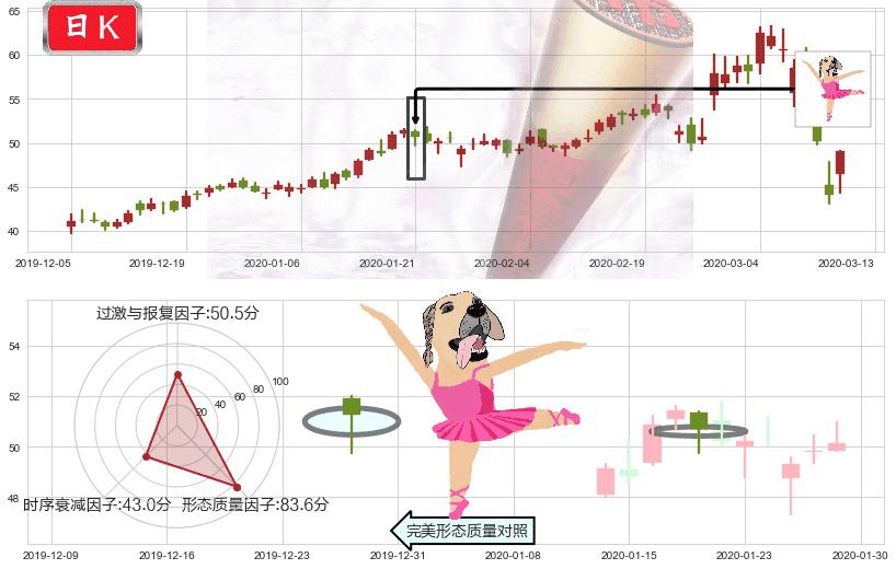 Etsy(usETSY)单针探底（定海神针）K线图-阿布量化