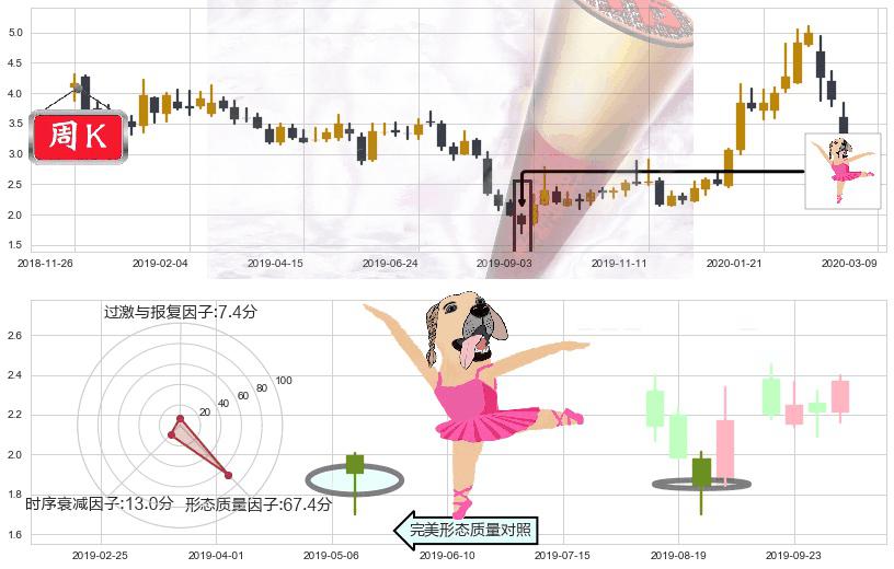 奇景光电(usHIMX)单针探底（定海神针）K线图-阿布量化