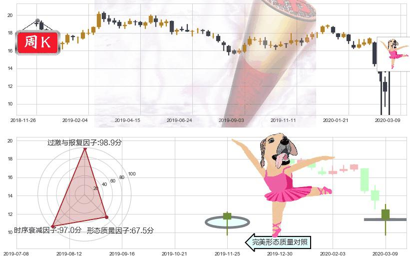HOST酒店(usHST)单针探底（定海神针）K线图-阿布量化