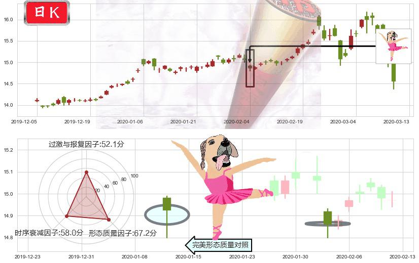 黄金ETF-iShares(usIAU)单针探底（定海神针）K线图-阿布量化
