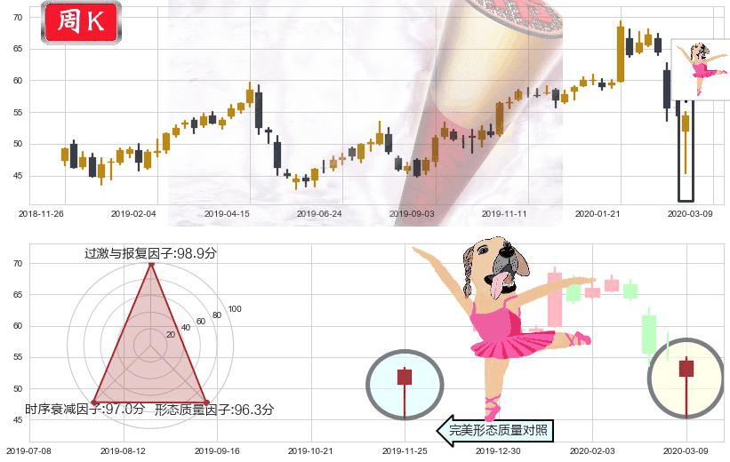英特尔(usINTC)单针探底（定海神针）K线图-阿布量化