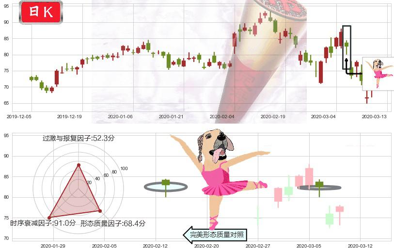 Lumentum控股(usLITE)单针探底（定海神针）K线图-阿布量化