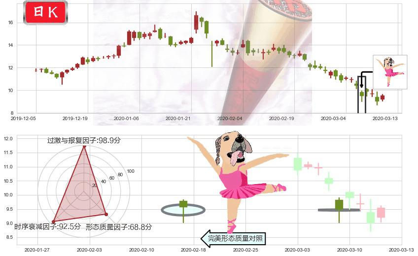 乐信(usLX)单针探底(定海神针)K线图-阿布量化