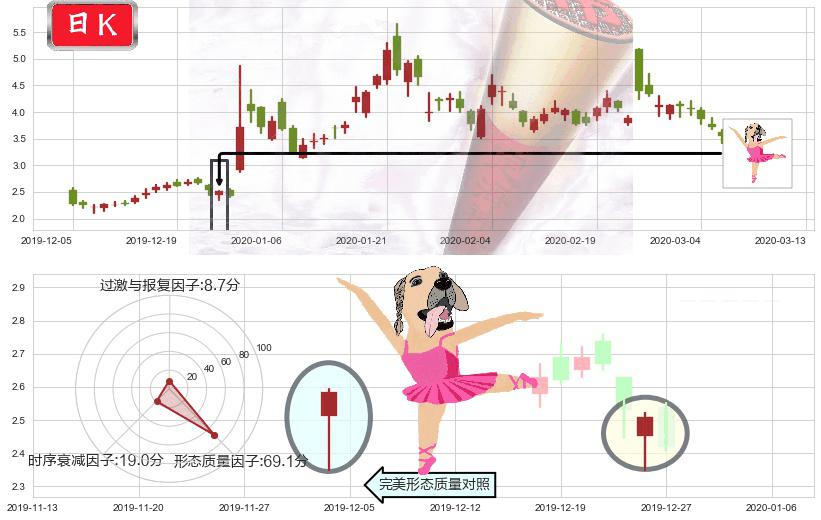 蔚来(usNIO)单针探底（定海神针）K线图-阿布量化