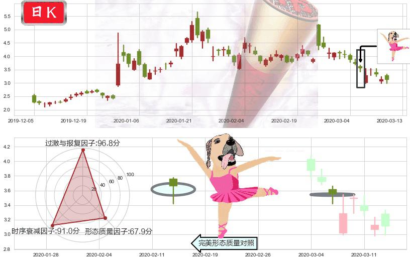 蔚来(usNIO)单针探底(定海神针)K线图-阿布量化