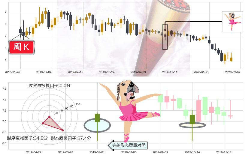 精锐教育(usONE)单针探底（定海神针）K线图-阿布量化