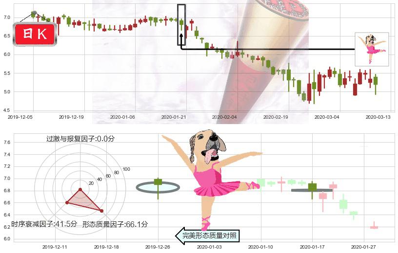 精锐教育(usONE)单针探底（定海神针）K线图-阿布量化