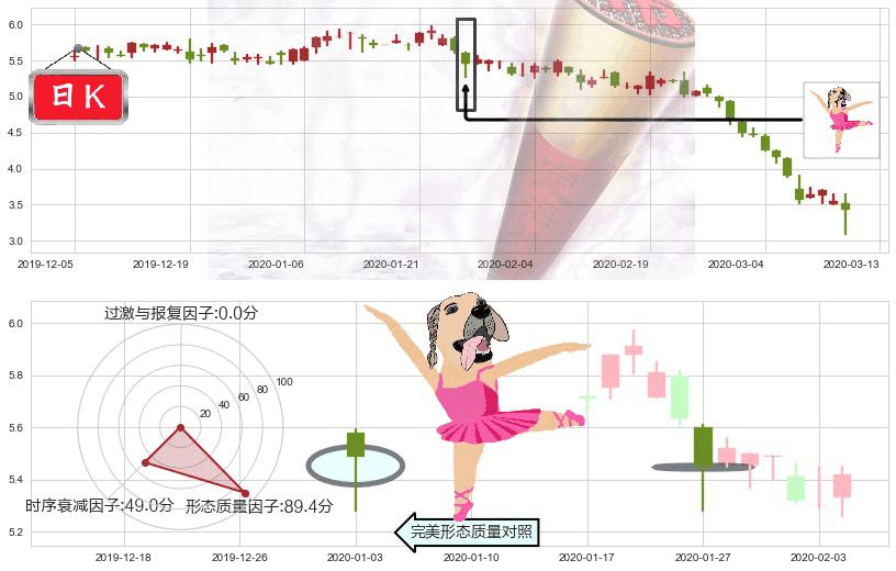 红黄蓝教育(usRYB)单针探底(定海神针)K线图-阿布量化