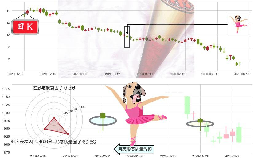 美国钢铁(usX)单针探底（定海神针）K线图-阿布量化