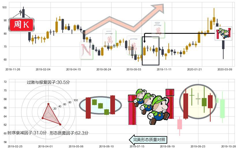 雅宝(usALB)上升三部曲(升势三鸦)K线图-阿布量化