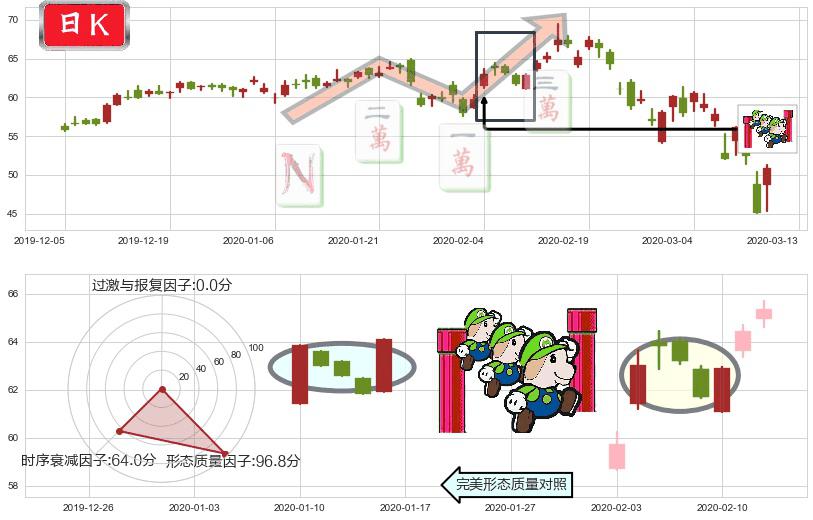 应用材料公司(usAMAT)上升三部曲（升势三鸦）K线图-阿布量化