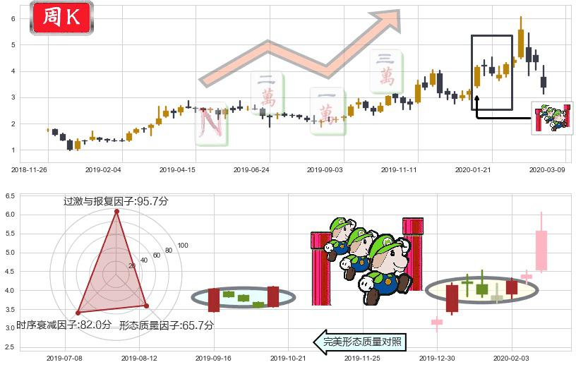 普拉格能源(usPLUG)上升三部曲（升势三鸦）K线图-阿布量化
