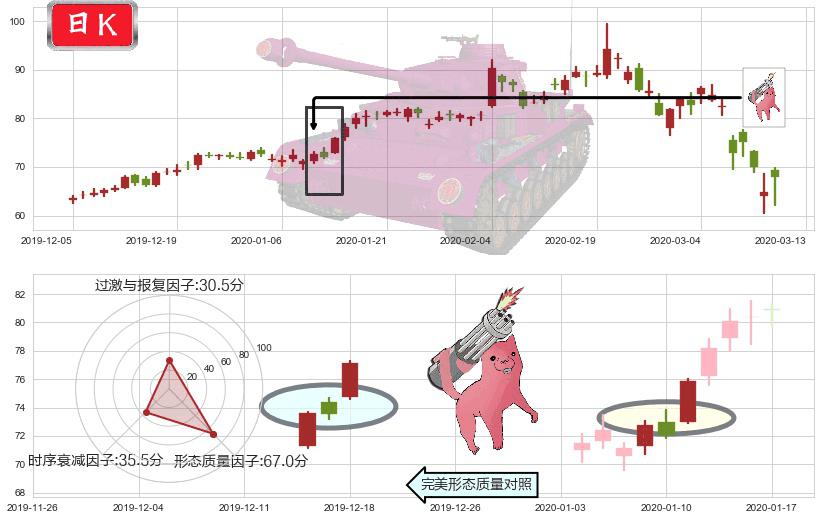 雅宝(usALB)多方炮K线图-阿布量化