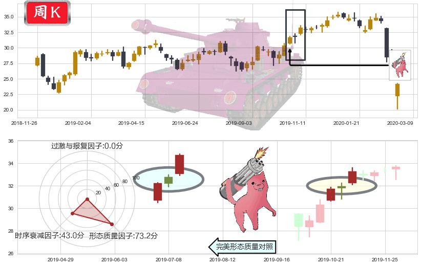 美国银行(usBAC)多方炮K线图-阿布量化