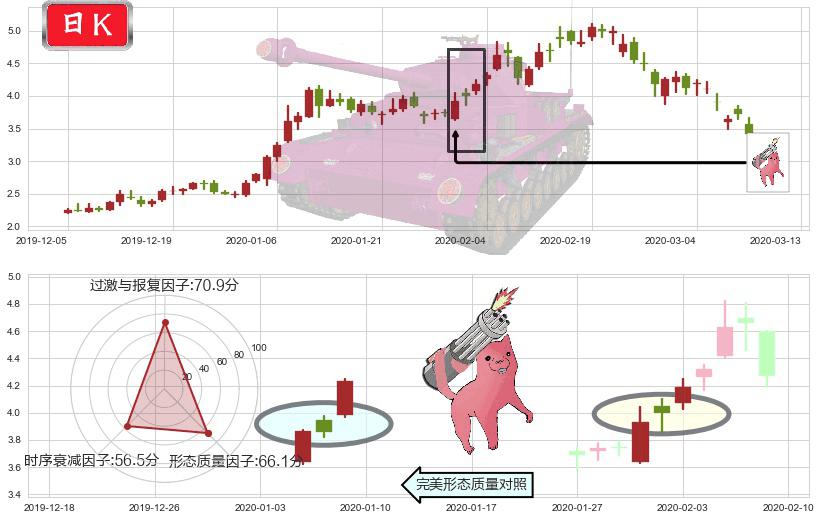 奇景光电(usHIMX)多方炮K线图-阿布量化