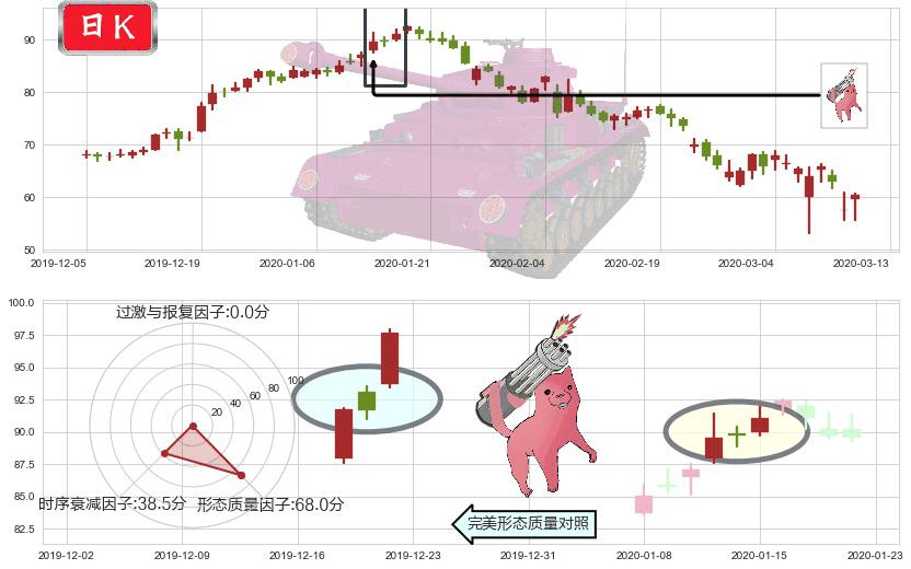 Match(usMTCH)多方炮K线图-阿布量化