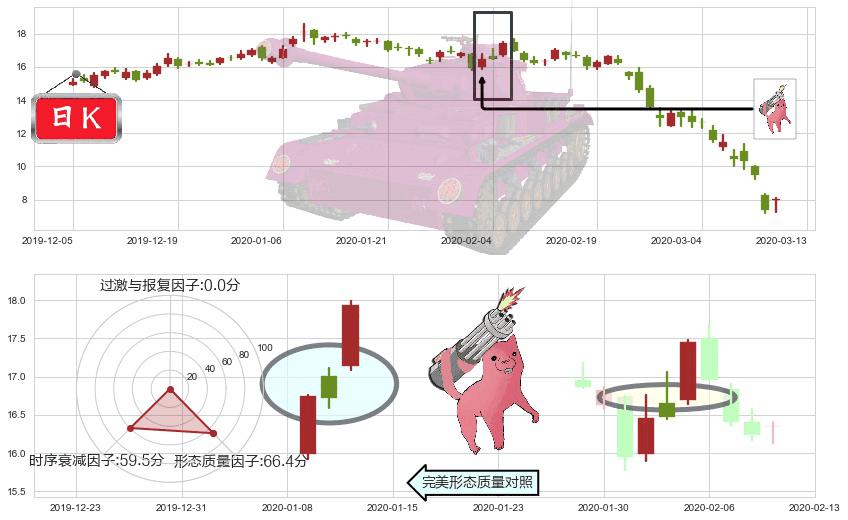梅西百货(usM)多方炮K线图-阿布量化