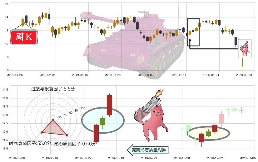 淡水河谷(usVALE)多方炮K线图-阿布量化