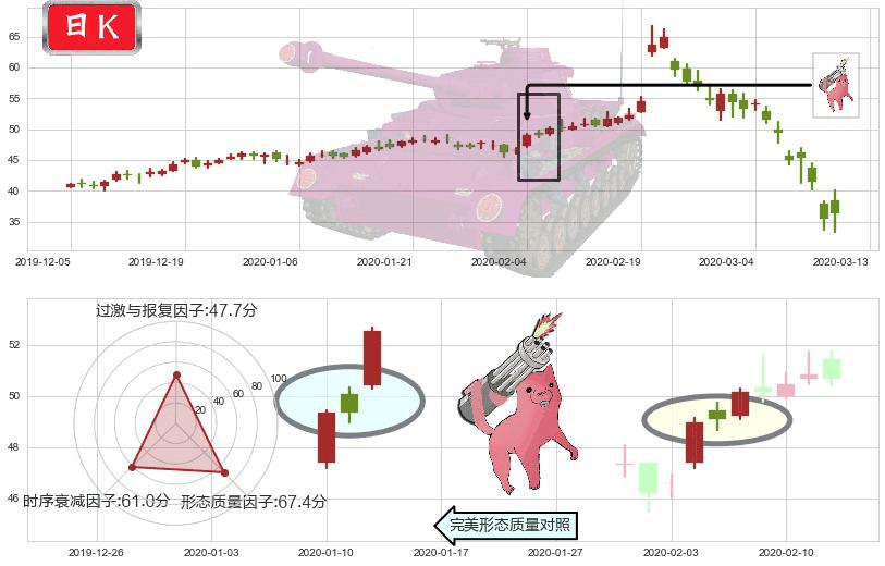 Zillow(usZ)多方炮K线图-阿布量化