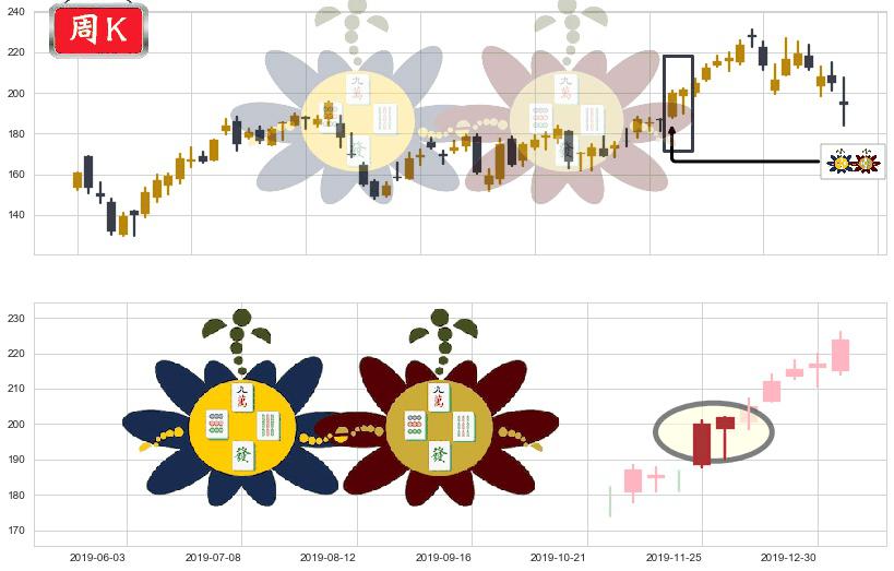 阿里巴巴(usBABA)高位并排阳线K线图-阿布量化